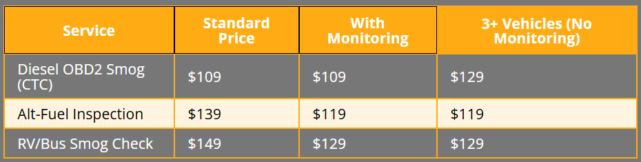 prices